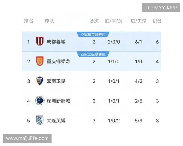 中超激战再起各队全力争夺积分榜领先位置解析 - 副本 - 副本